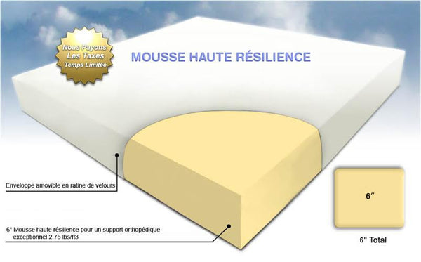 Matelas Mousse Haute Résilience (6")