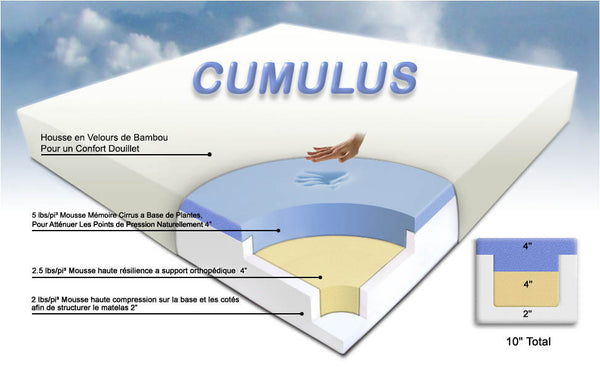 Cumulus Matelas Mousse Mémoire (10")
