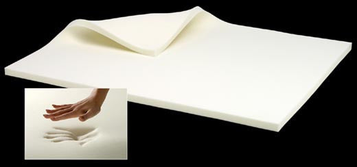 Surmatelas en Mousse à Mémoire (2")